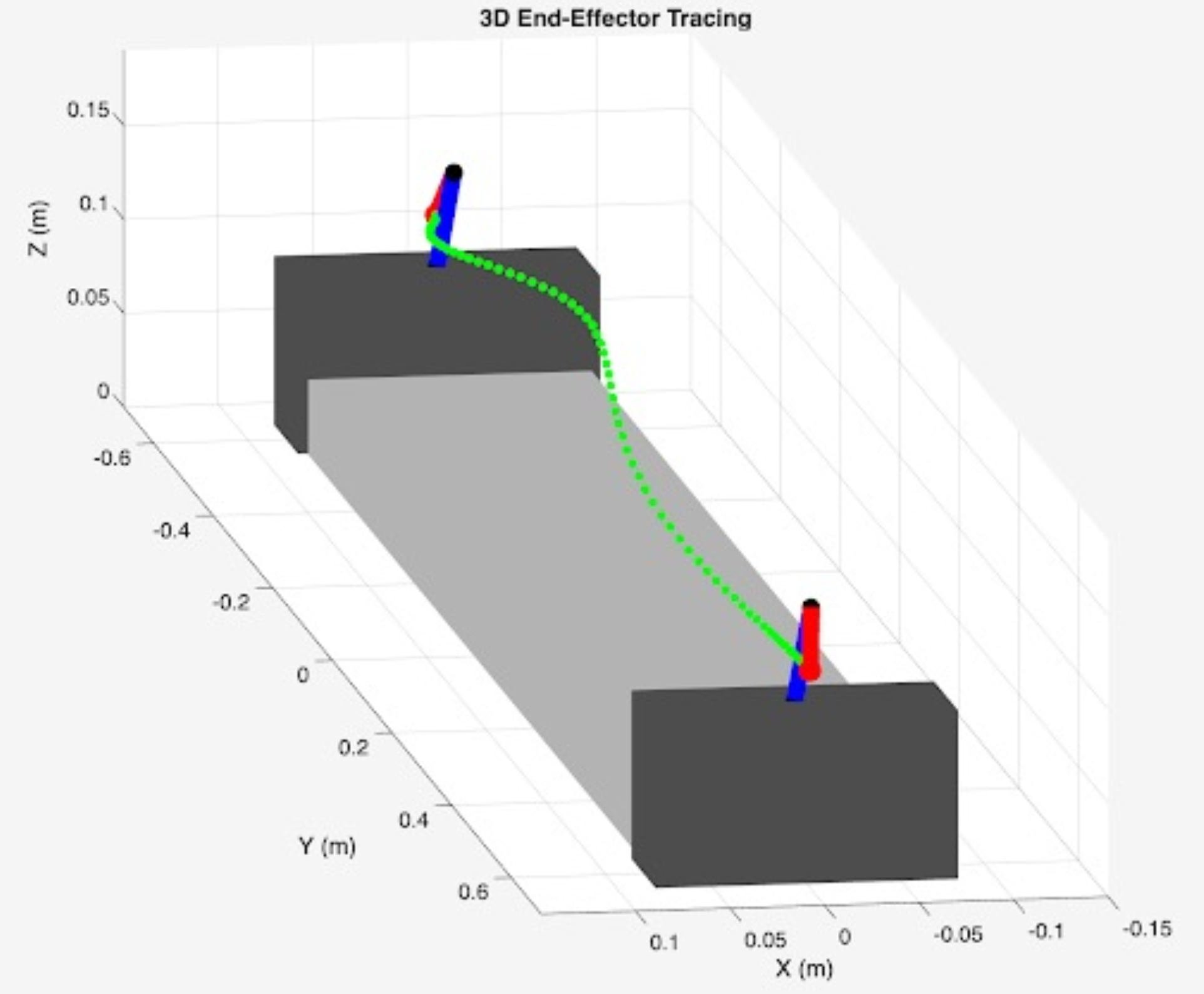 EE tracing