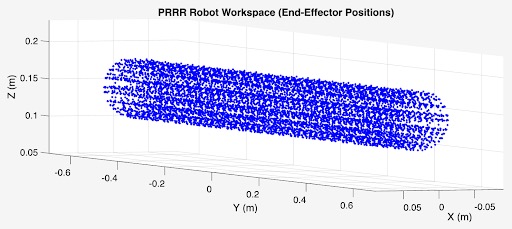 Workspace Visulization