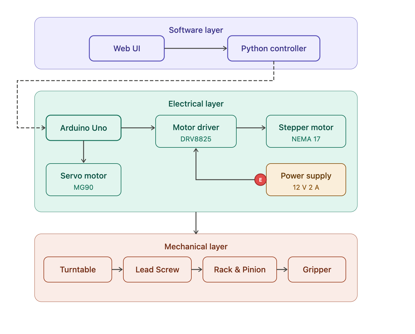 subsystem_integration