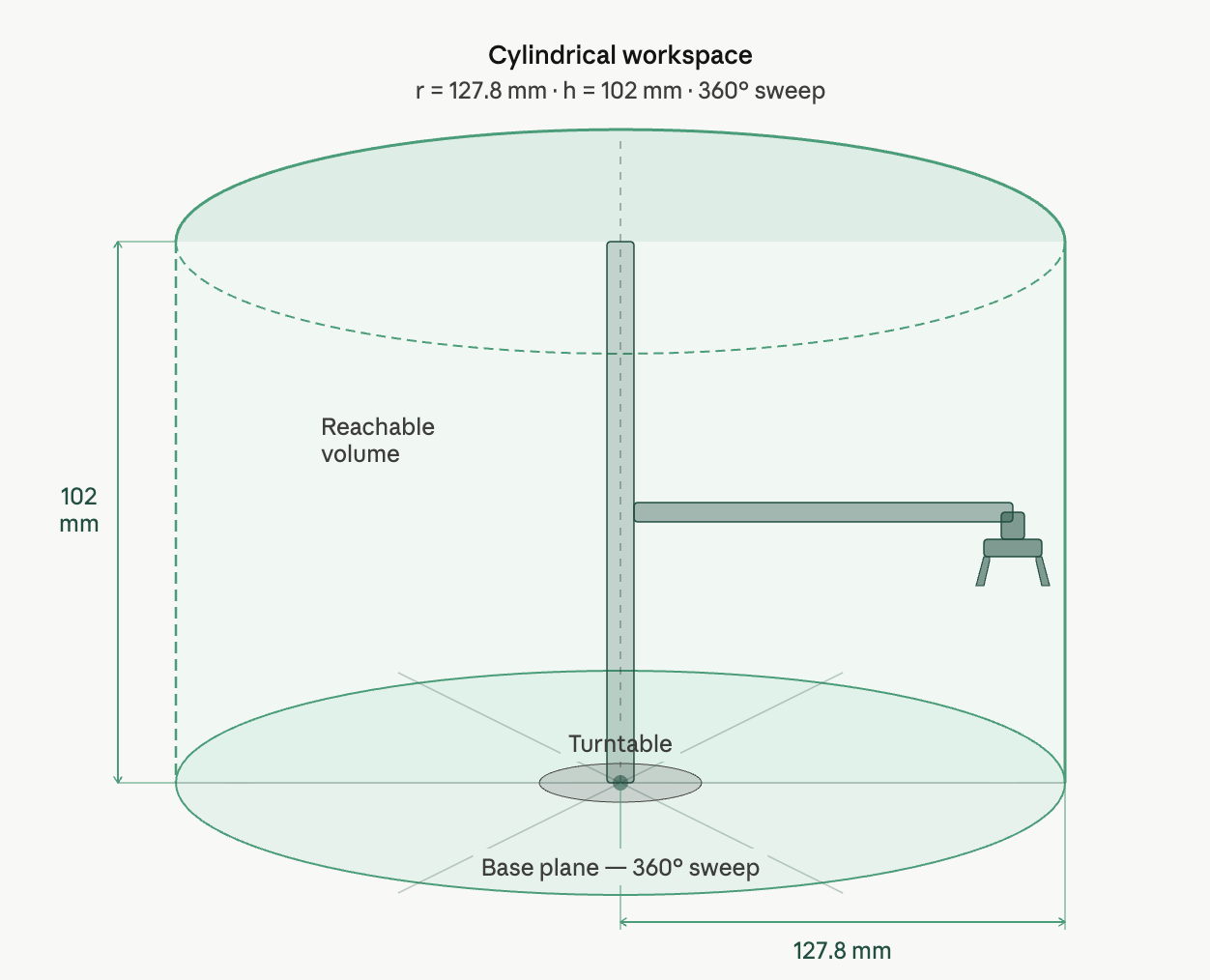 workspace_vis